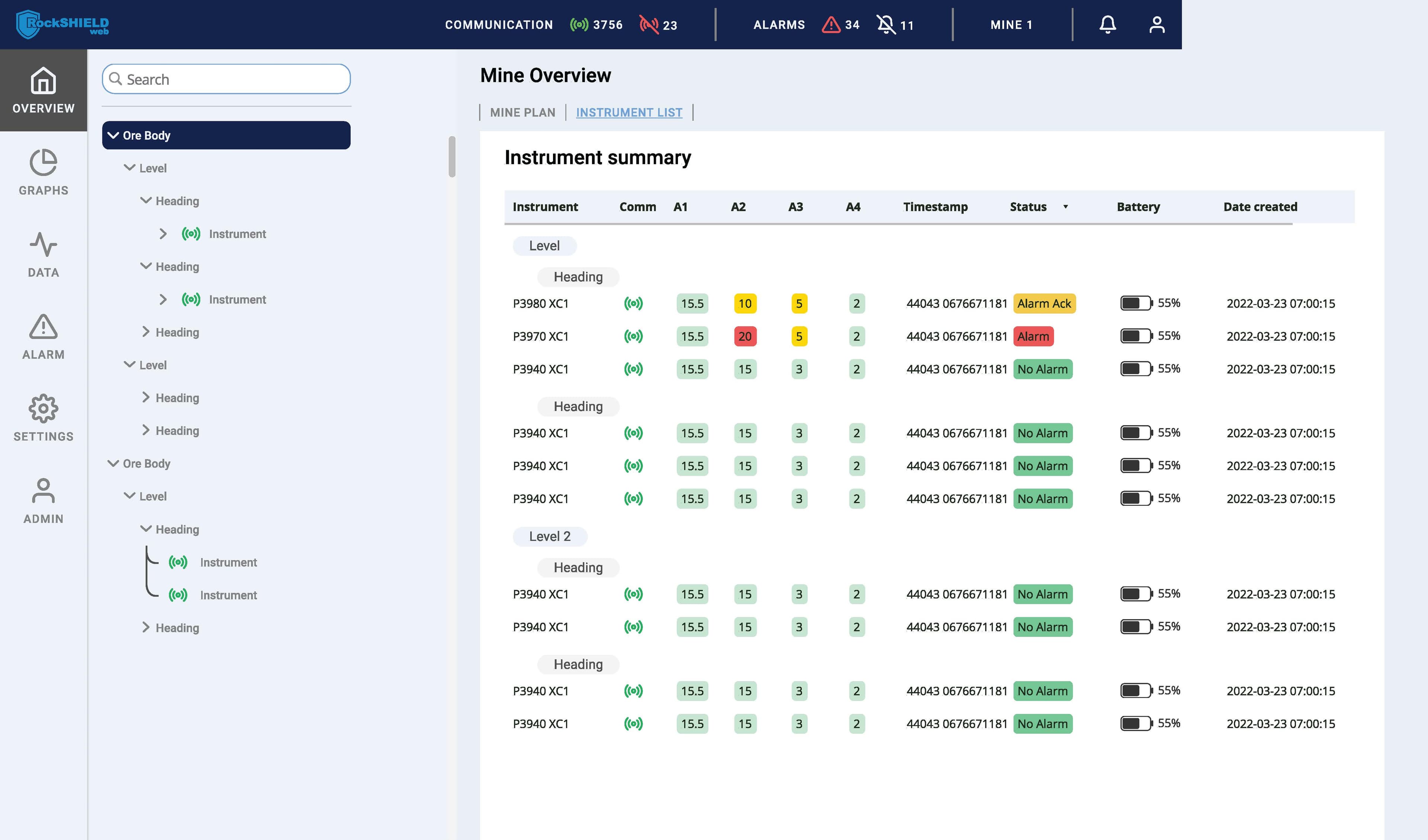 RockSHIELD dashboard showing an instrument summary and alarm status.