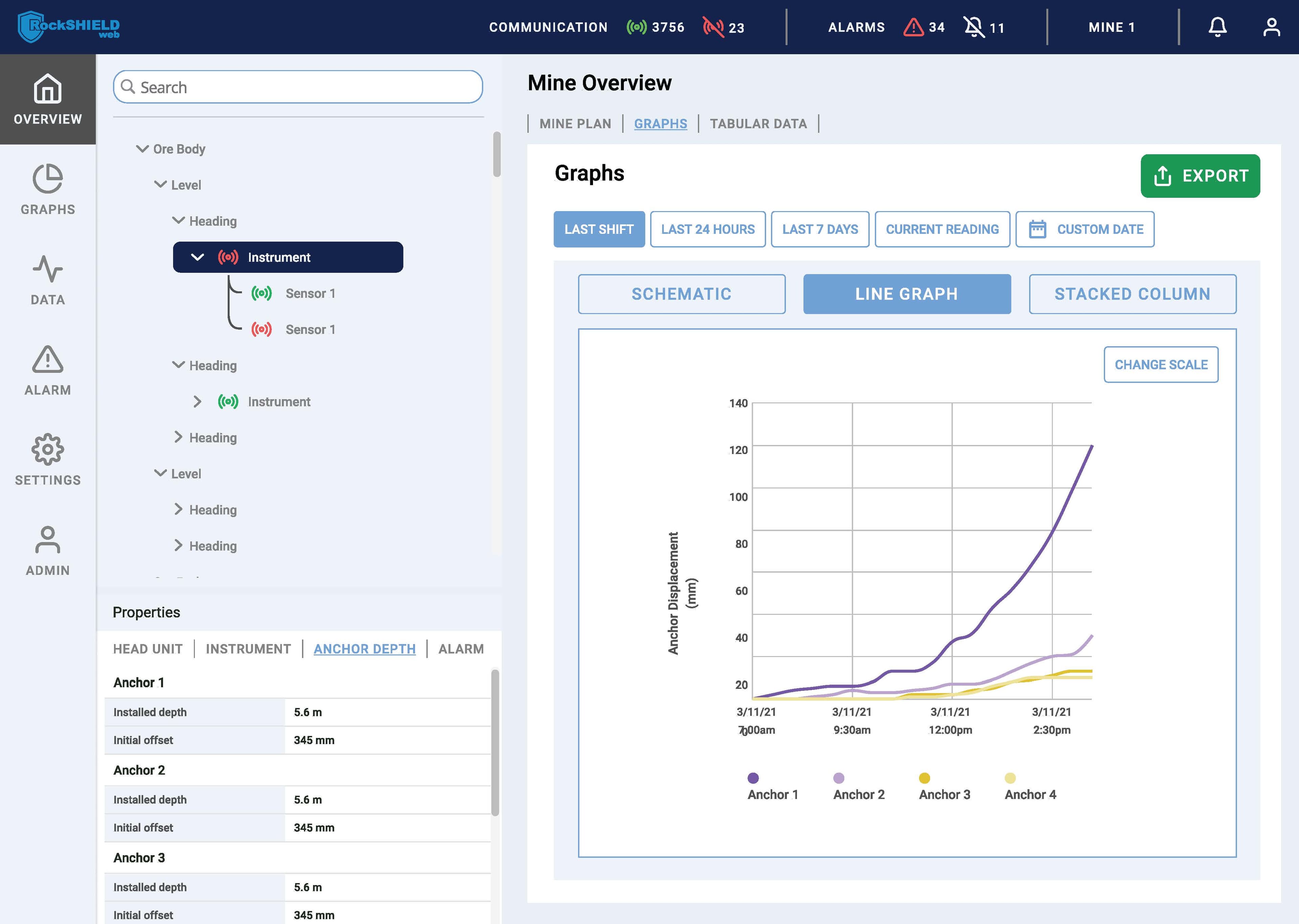 RockSHIELD dashboard showing amount of rock displacement over time.